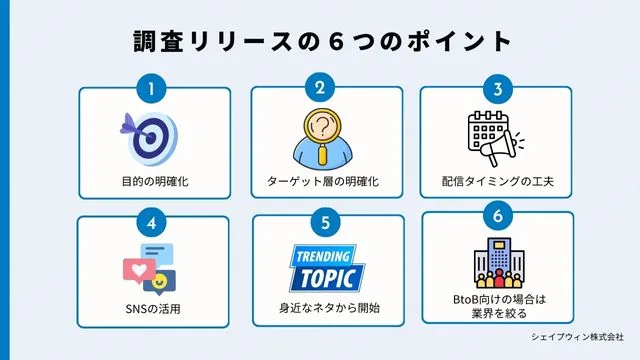 調査リリース　ポイント